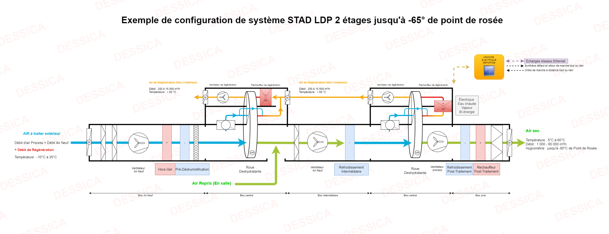 stad-ldp-2etages-site-filigrane