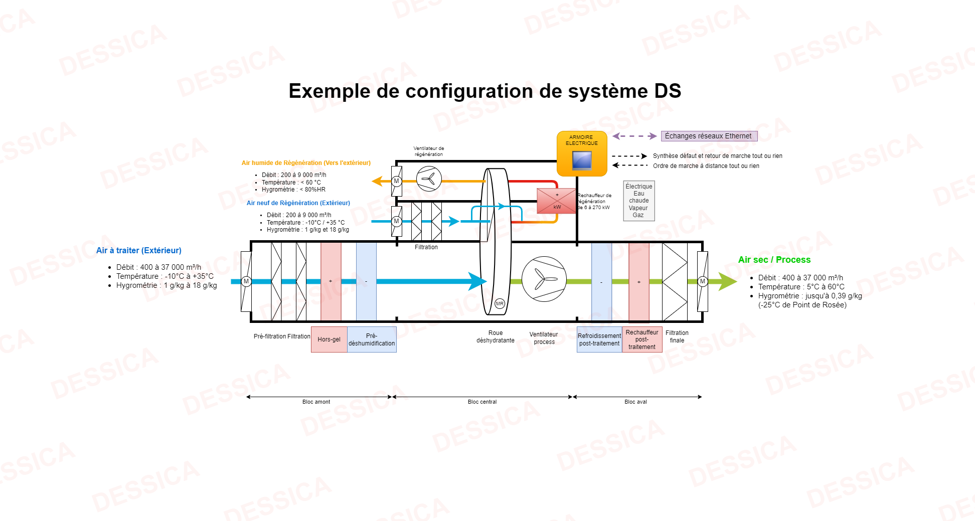 schema-ds-avec-recup-site-filigrane-1