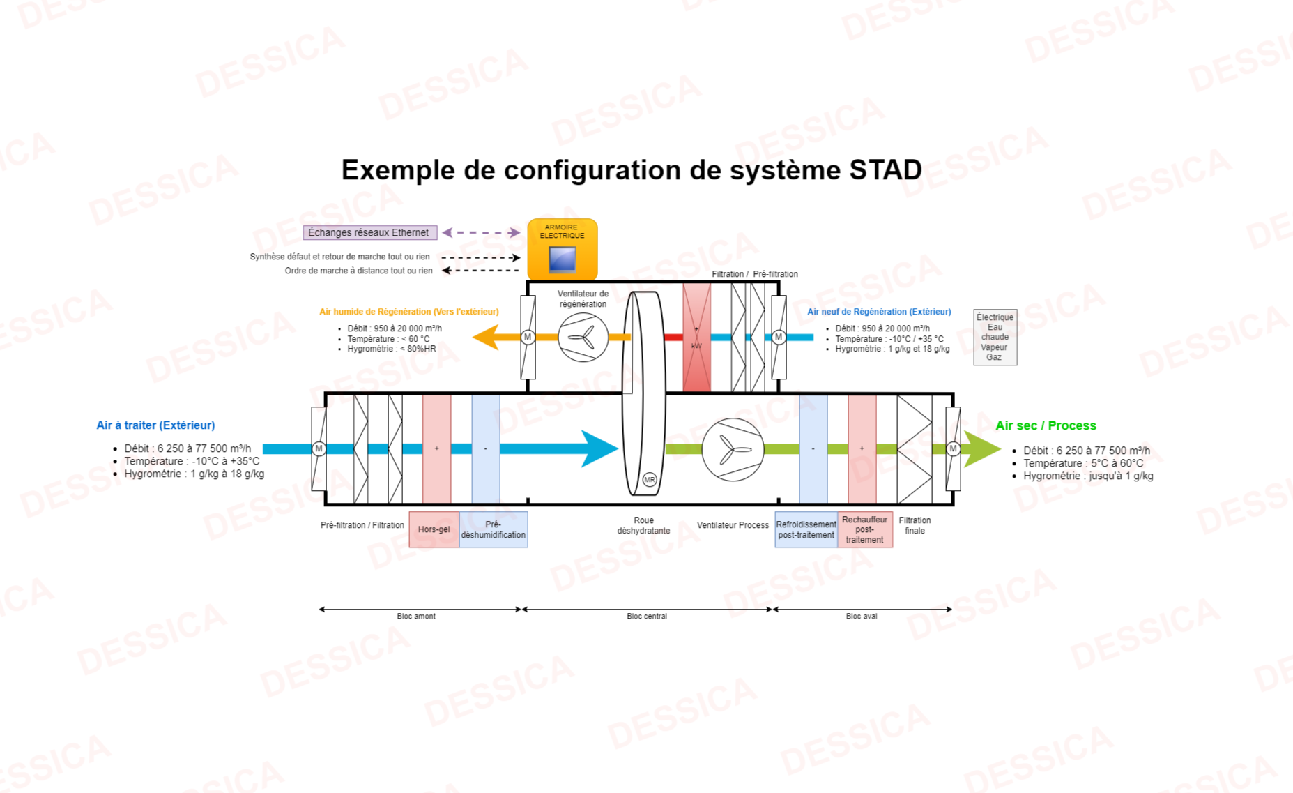 schema-stad-site-filigrane