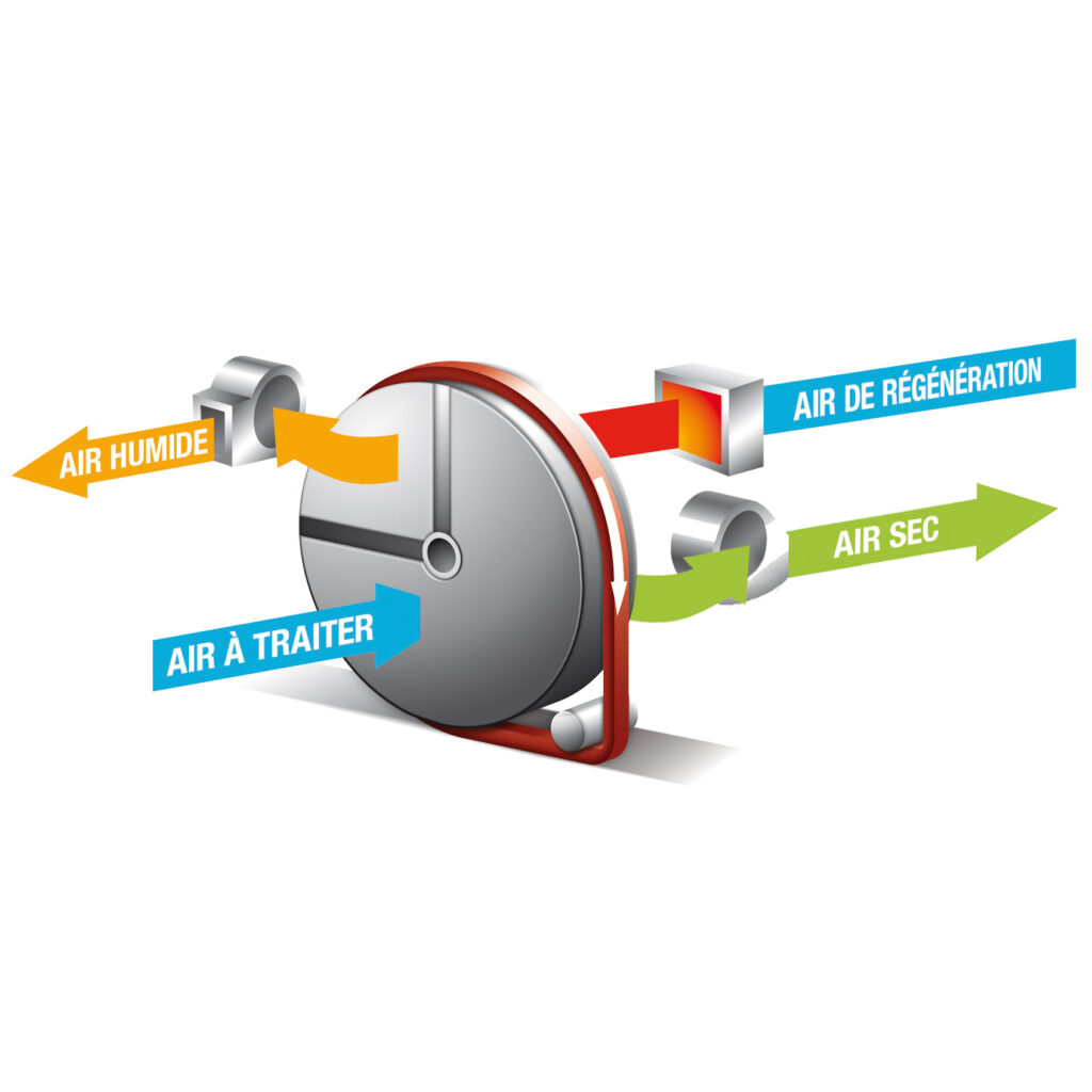 DESSICA-DP-DL-schema-de-principe-de-fonctionnement