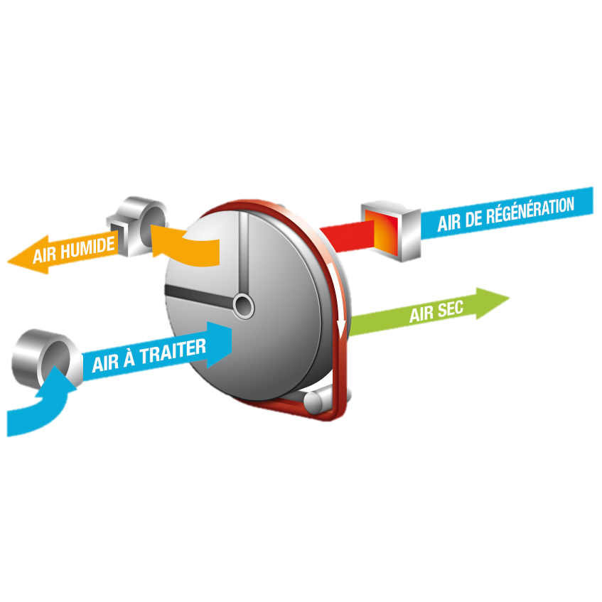 Principe de fonctionnement deshumidificateur